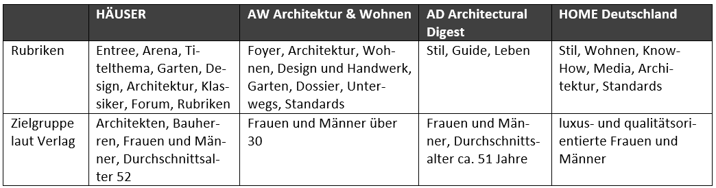 architektur-zeitschriften-rubriken.png (30 KB)